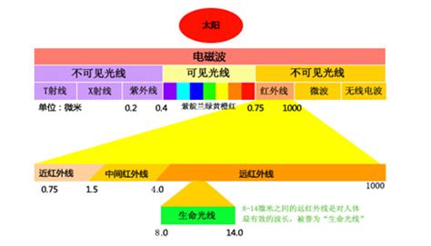 光的能量|光子能量计算器 & 在线公式 Calculator Ultra